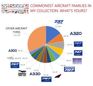 COMMONEST_AIRCRAFT_TYPES.jpg COMMONEST_AIRCRAFT_TYPES.jpg