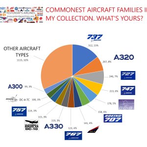 COMMONEST_AIRCRAFT_TYPES.jpg