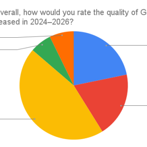 Count of Overall, how would you rate the quality of GeminiJets models released in 2024–2026__(...png