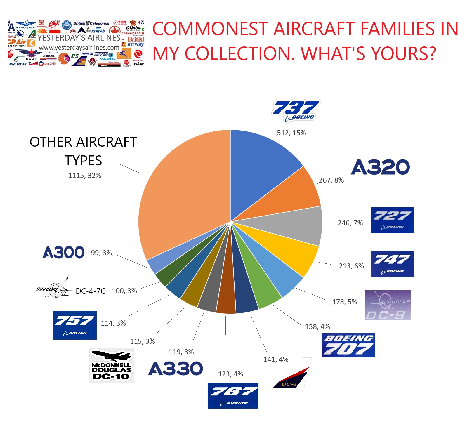 COMMONEST_AIRCRAFT_TYPES.jpg