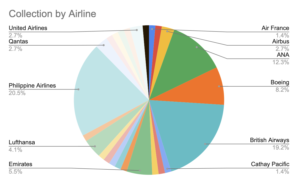 Screenshot 2023-02-19 at 9.25.43 AM.png